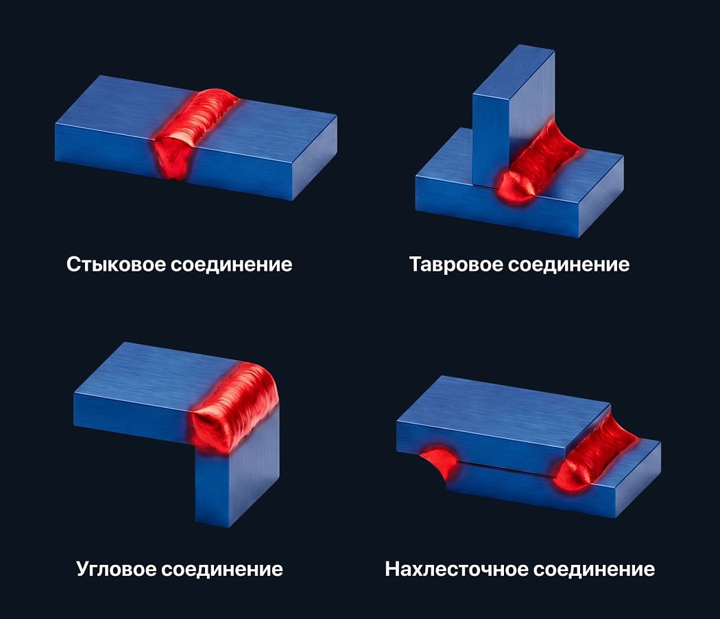 Работаем с <span class="accent">любыми объектами</span>